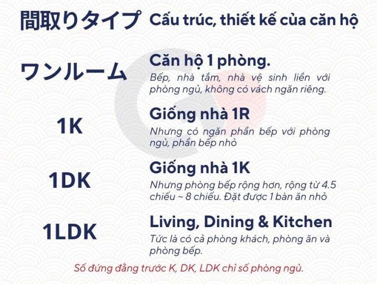Từ vựng cần biết khi đi thuê nhà tại Nhật
