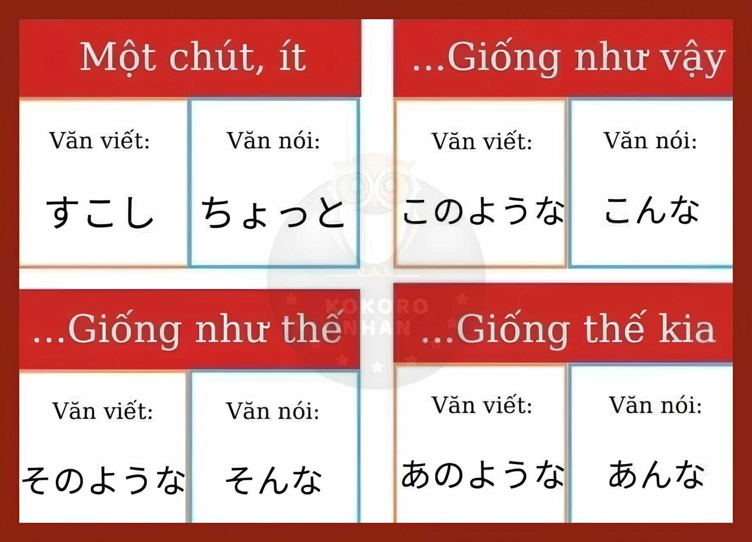 Từ vựng tiếng Nhật cần biết khi làm bài đọc hiểu
