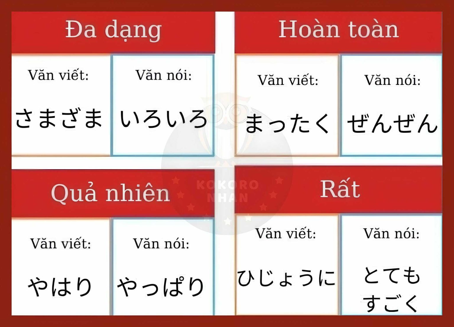 Từ vựng tiếng Nhật cần biết khi làm bài đọc hiểu