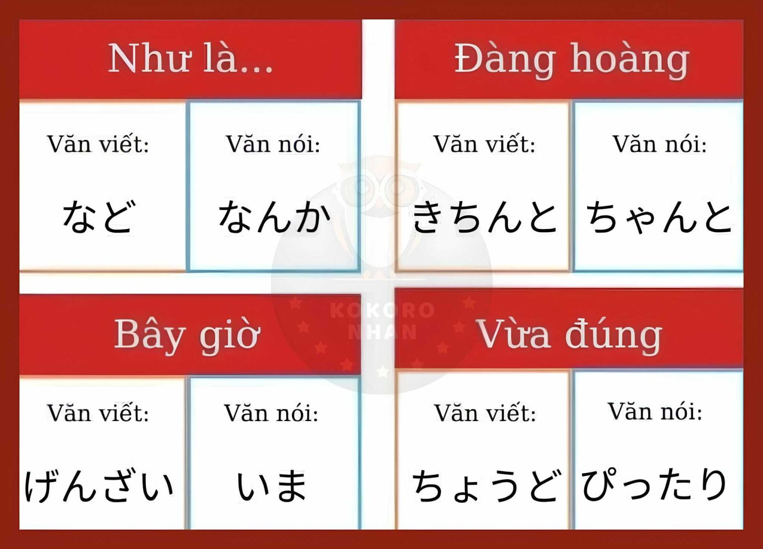 Từ vựng tiếng Nhật cần biết khi làm bài đọc hiểu