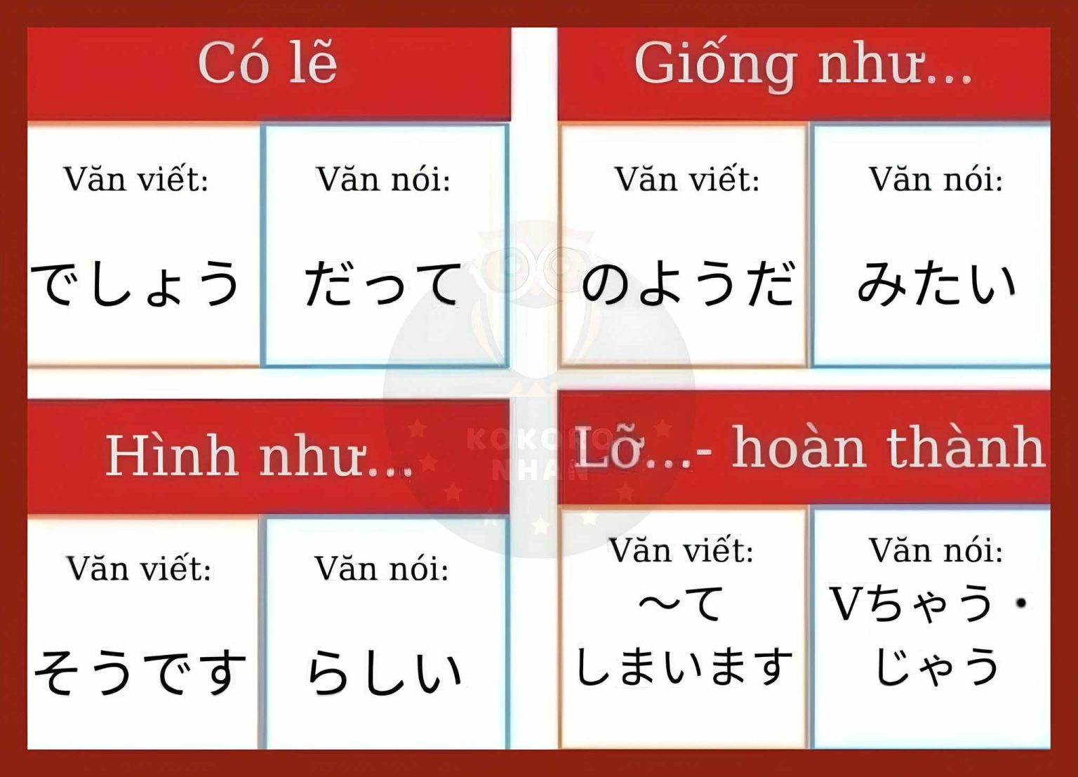 Từ vựng tiếng Nhật cần biết khi làm bài đọc hiểu
