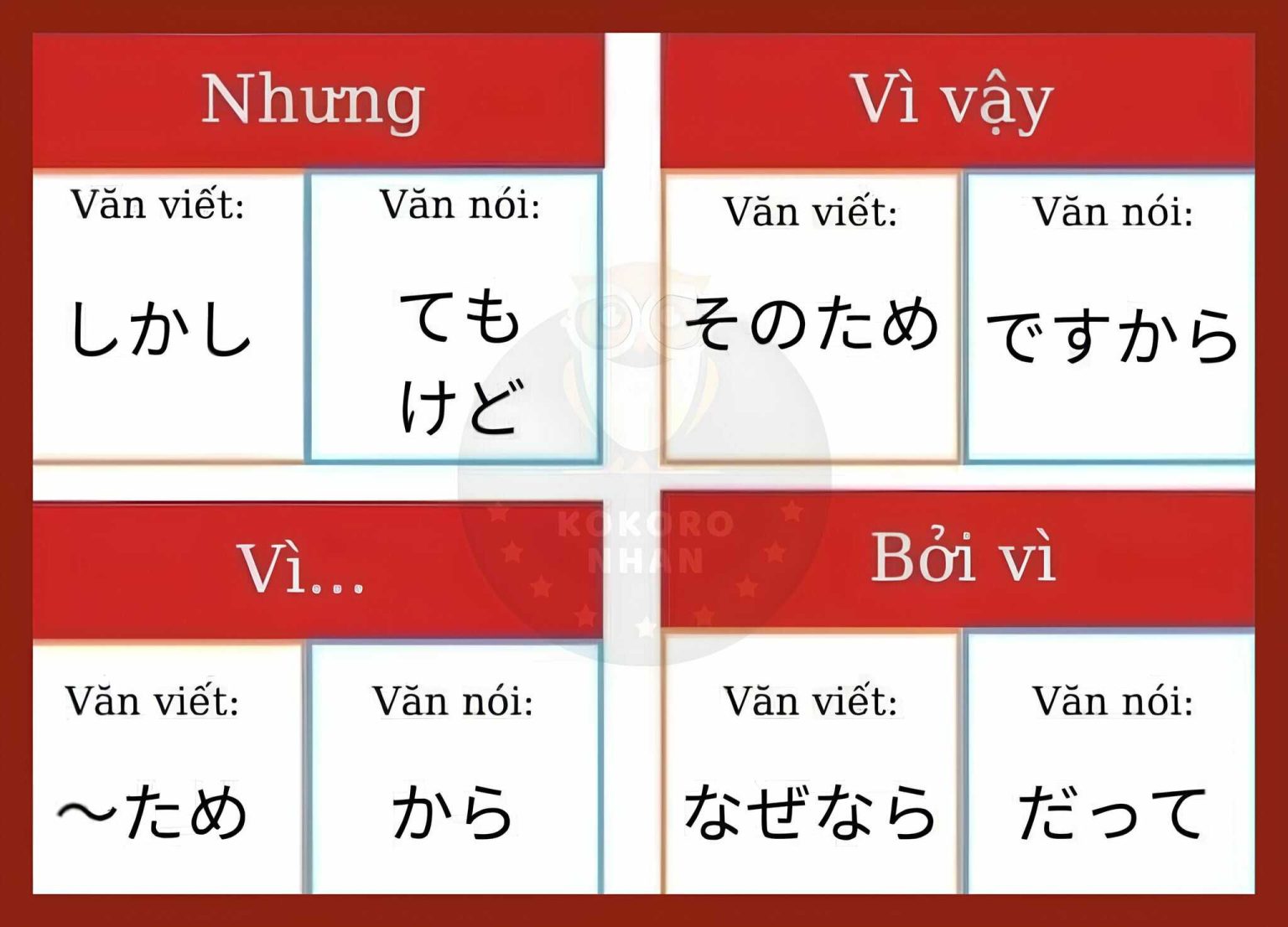 Từ vựng tiếng Nhật cần biết khi làm bài đọc hiểu