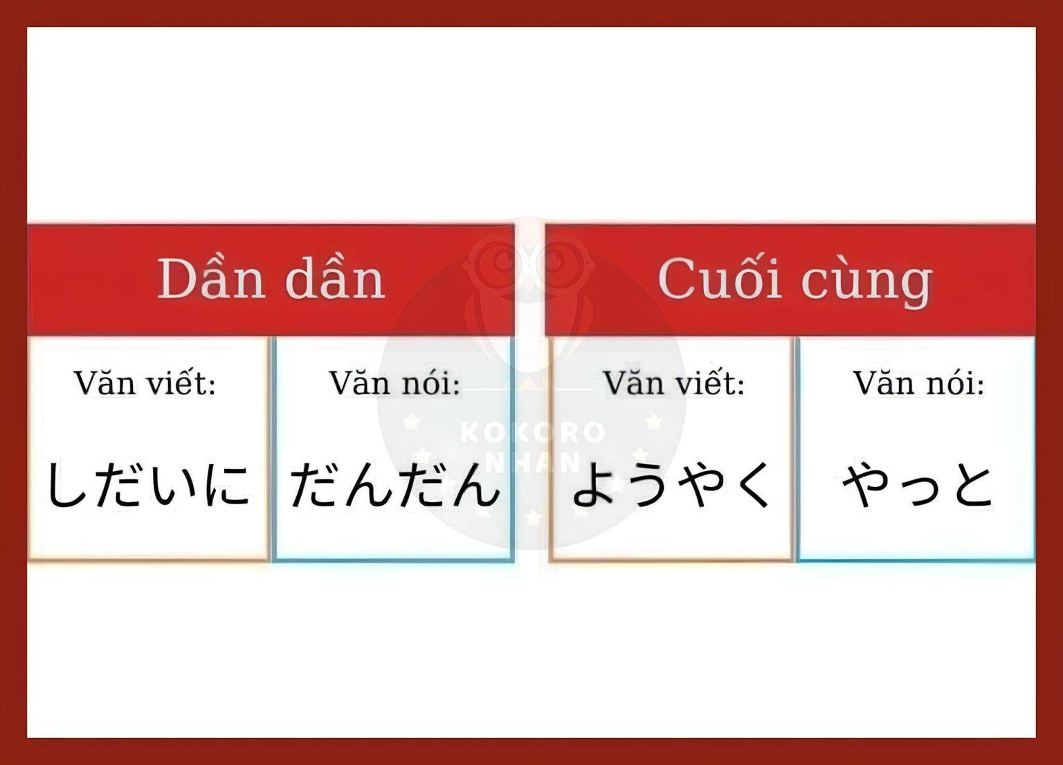 Từ vựng tiếng Nhật cần biết khi làm bài đọc hiểu