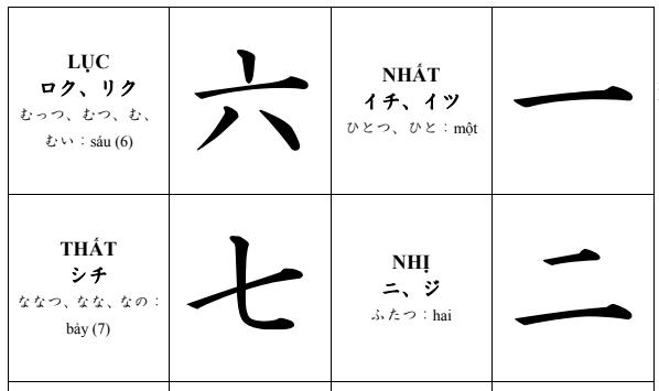 2000 Hán Tự Kanji thường dùng